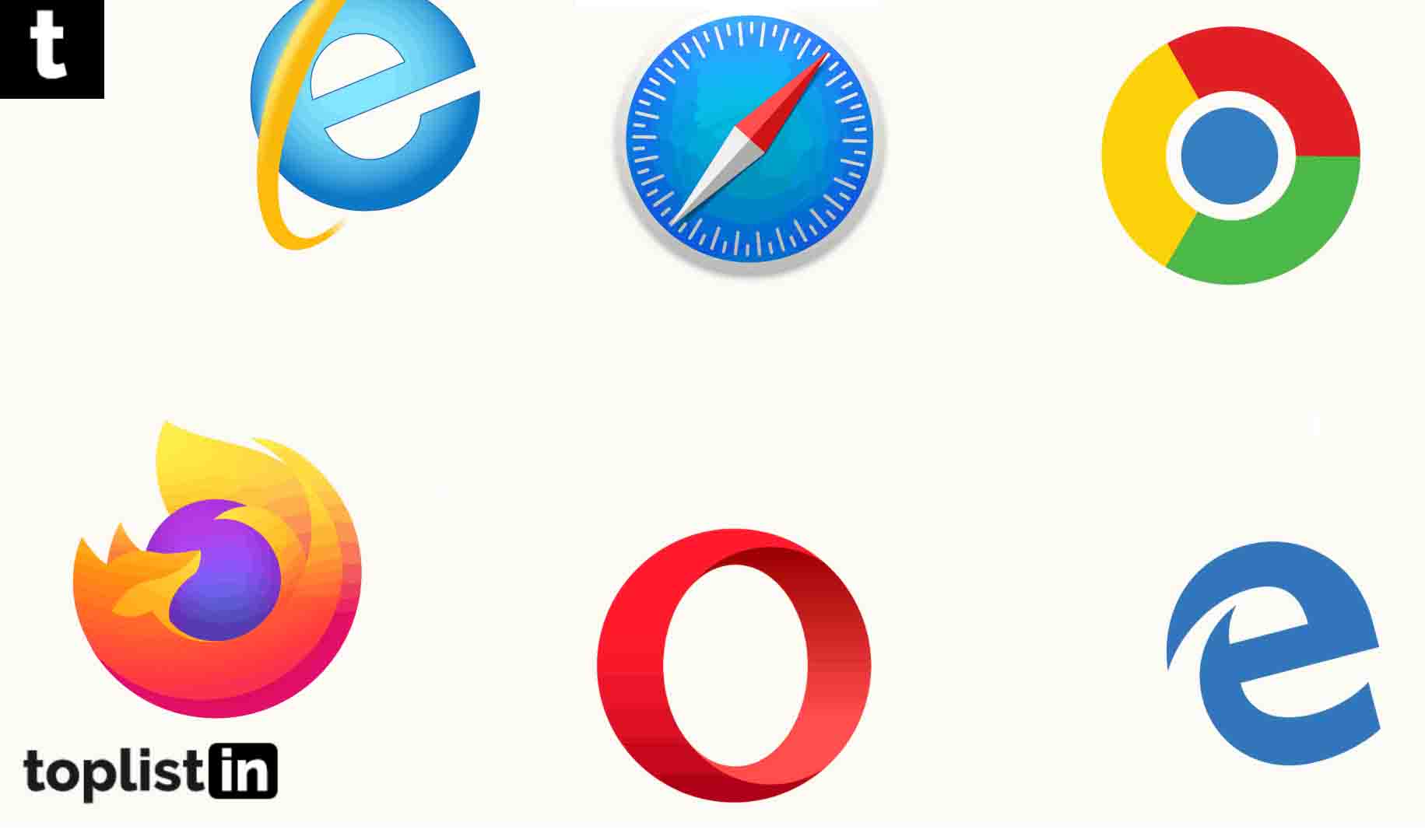 Top Best Internet Browsers Usages shares in 2020